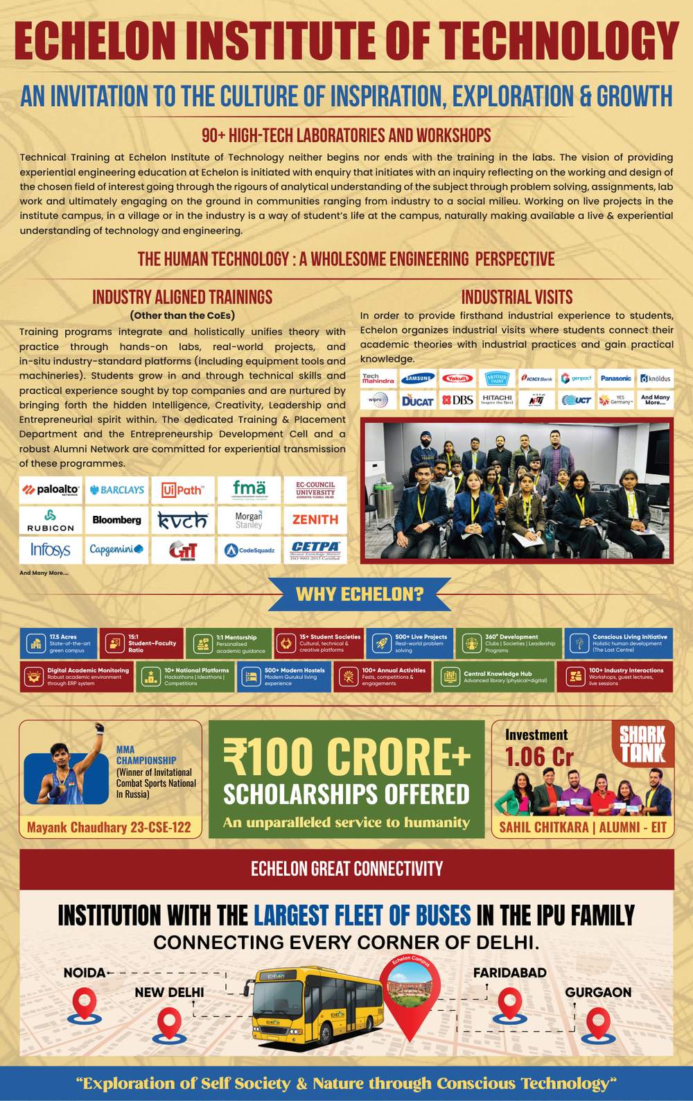 Echelon Institute of Technology brochure page 2: overview of 90+ high-tech laboratories, industry-aligned training and industrial visit partners, Why Echelon stat strip covering campus size, faculty ratio and mentorship, ₹100 crore+ in cumulative scholarships, and the college's Delhi-Noida-Faridabad-Gurgaon bus connectivity network
